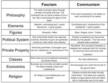 Fascism And Communism - seallasopa