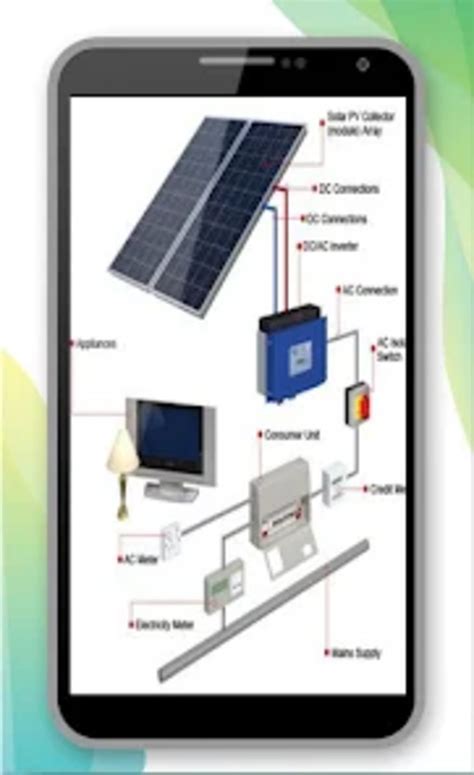 Solar Panel Installation Wirin for Android - Download