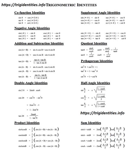 Trig Identities - All List of Trigonometric Identities - Learn Trigonometry | Trigonometry, Math ...