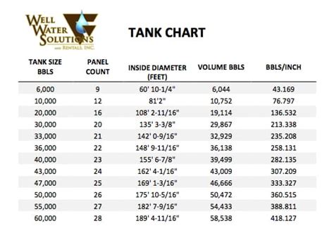 55 Gallon Drum Volume Chart - Best Picture Of Chart Anyimage.Org