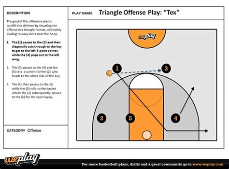 Triangle Offense Play: “Tex”