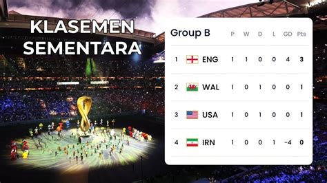 Update Klasemen Piala Dunia 2022 Grup B: Inggris Kokoh di Puncak ...