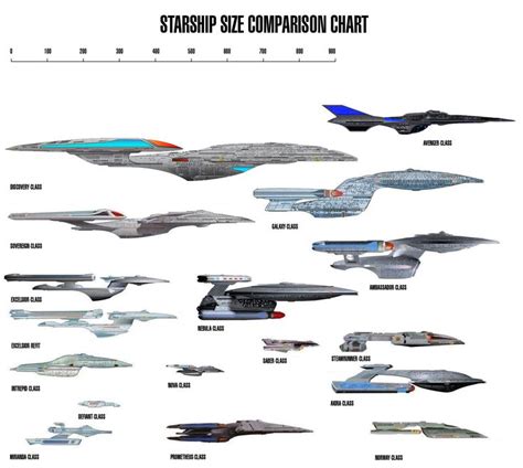 Star Trek Starship Comparison Chart by madeinjapan | Star trek art, Star trek ships, Star trek ...