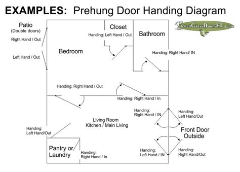 Interior and Exterior Door Swing Chart - Etched Glass Doors Florida