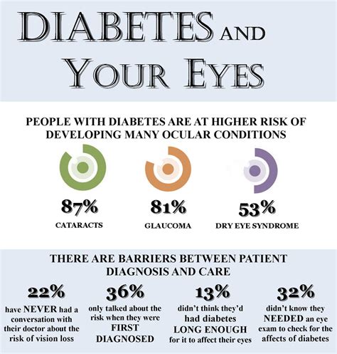 Glaucoma And Diabetes - DiabetesWalls