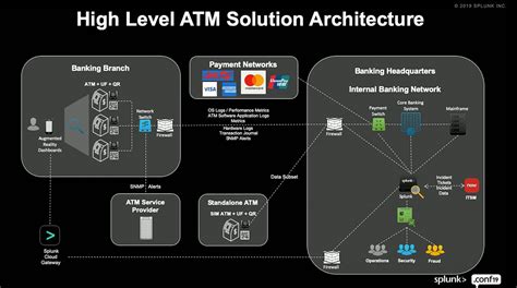 atm-architecture-1 – iDelta