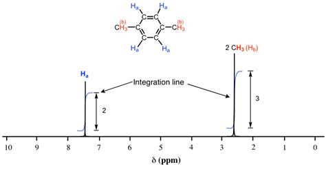 6.7: ¹H NMR Spectra and Interpretation (Part II) - Chemistry LibreTexts