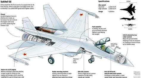 Open Source Military Intelligence: China Buys High End SU-35 Multi-Role ...