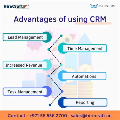 3 types of CRM and how to choose the best one for your business