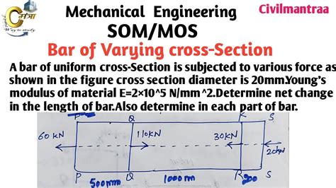 A bar of uniform cross-Section is subjected to various force as shown in the figure cross ...