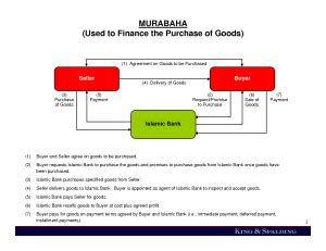 Murabaha - Islamic Economics & Finance