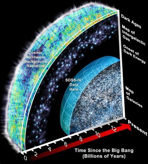 How Cosmic Inflation Flattened the Universe Space Time PBS | Cosmic ...