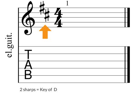 How to Determine the Key of a Song