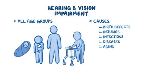 Caring for clients with sensory impairment - Osmosis Video Library