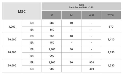 Tax, SSS, and PHIC Updates for 2023 | InCorp Philippines