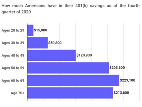 at what age do you have to take minimum distribution from a 401k - Hoag ...