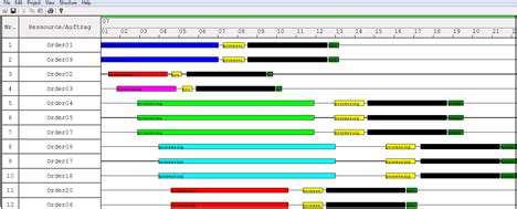 Gantt chart of the production of components | Download Scientific Diagram