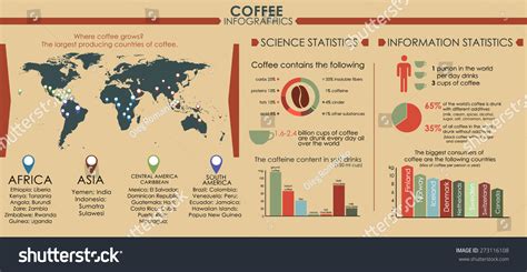 Coffee Infographics With World Map And A Pointer To It, Coffee ...