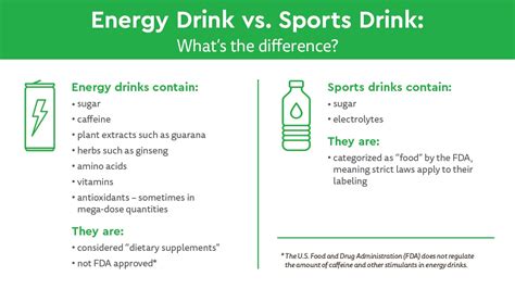 Energy Drinks Vs. Sports Drinks, the Difference