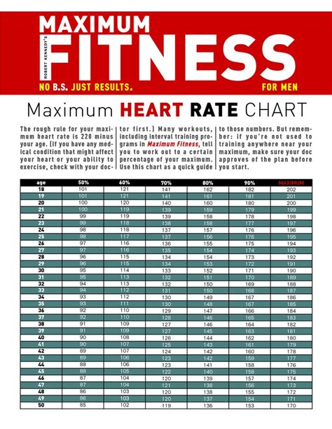 Heart rate by age. | Health, Heart rate, Periodic table