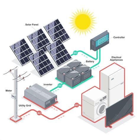 Componente de equipo de energía de planta solar de celda solar en diagrama de sistema de ...