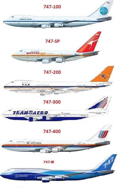 Modern Airliners - Boeing 747