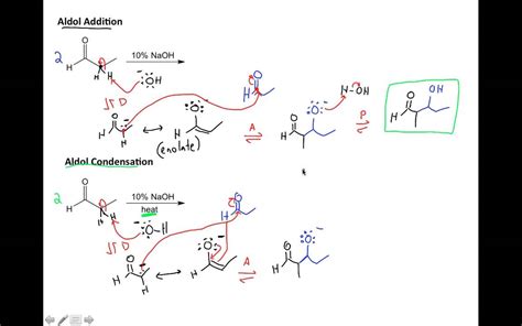 The Aldol Reaction (basic) - YouTube