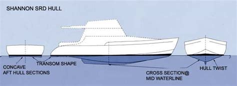 Most fuel efficient boat hull design ~ Lapstrake boat diy