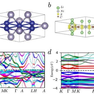 [Single-column] Comparison between Kagome sublattice bands in inorganic... | Download Scientific ...