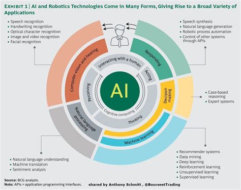 (7) Twitter Artificial Intelligence Article, Machine Learning ...