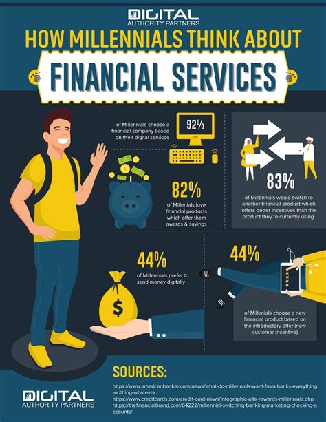 Financial services marketing: strategies and examples