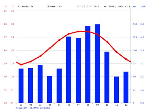 Title for St. Augustine Beach with nearest water - Climate-Data.org