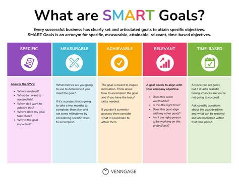 Colorful Smart Goals Process Infographic Template