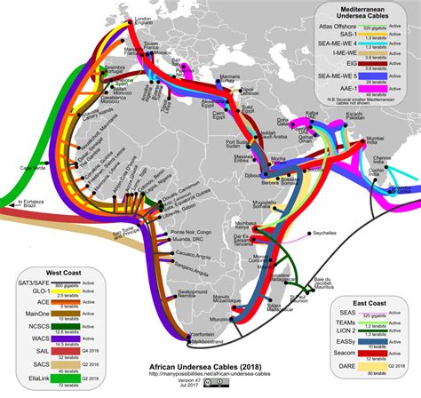 African Undersea Cables | Many Possibilities