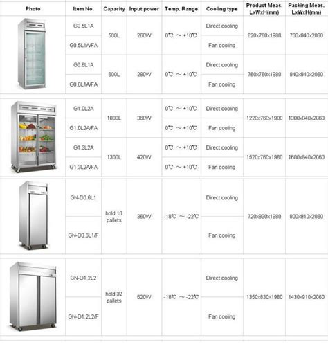 Refrigerator Sizes Dimensions Chart