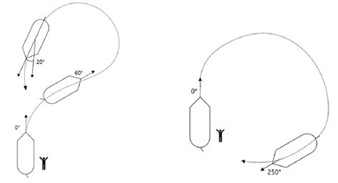 Williamson turn (left) and Anderson turn (right). | Download Scientific Diagram