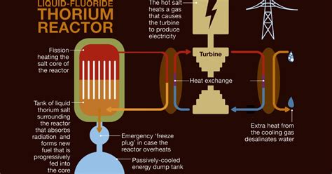 A Short Primer on Modern Nuclear Reactor Design – Mother Jones