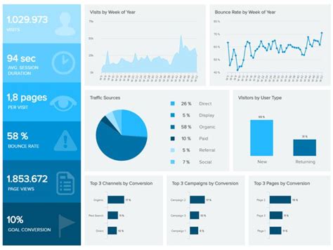 Marketing Dashboards - Templates & Examples To Track Your Results Regarding Market Intelligence ...