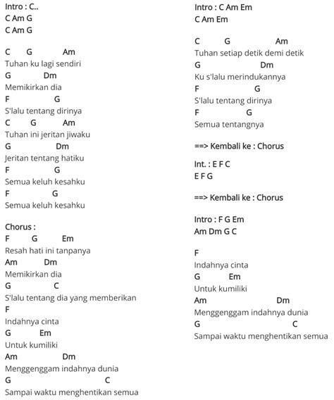 29 Chord Lagu Resah Hati Ini Tanpanya | Basgalanos