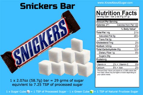 Snickers nutrition facts label - frenzylasopa