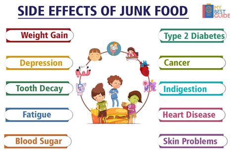 The Negative Effects Of Eating Junk Food Essay | Sitedoct.org