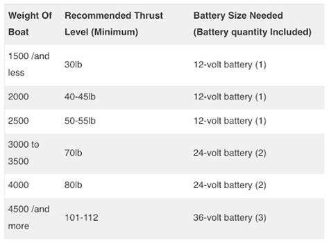 Trolling Motor Battery Size Chart - Infoupdate.org