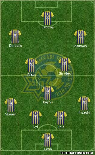 All Maccabi Tel-Aviv (Israel) Football Formations