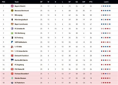 Bundesliga 2020: Schedule, Fixtures, Restart Date, Time Table, Teams List