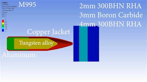 M193 vs M855 vs M855A1 vs M995 Impacting Steel and Boron Carbide Armor ...