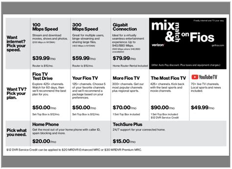 Frontier Fios Number Frontier Fios Customer Service