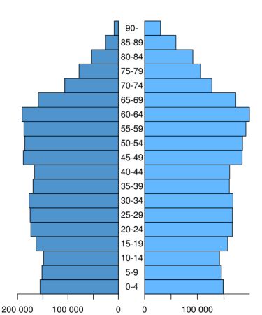 Population Pyramid | Definition, Stages & Examples - Lesson | Study.com