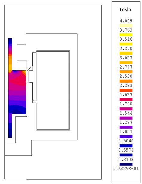 Magnetic flux density in units of Tesla for the proportional solenoid... | Download Scientific ...