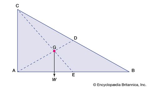 Center Of Gravity Equation