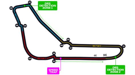 Italian Grand Prix 2023 - F1 Race